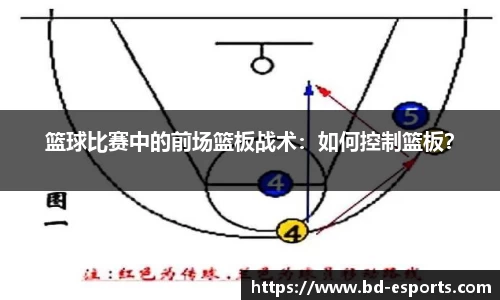 篮球比赛中的前场篮板战术：如何控制篮板？